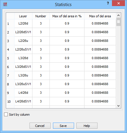 dialog_warningsstatistic