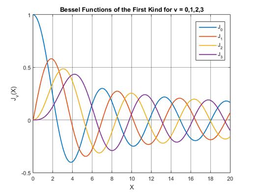what is cut off frequency what is cut off frequency